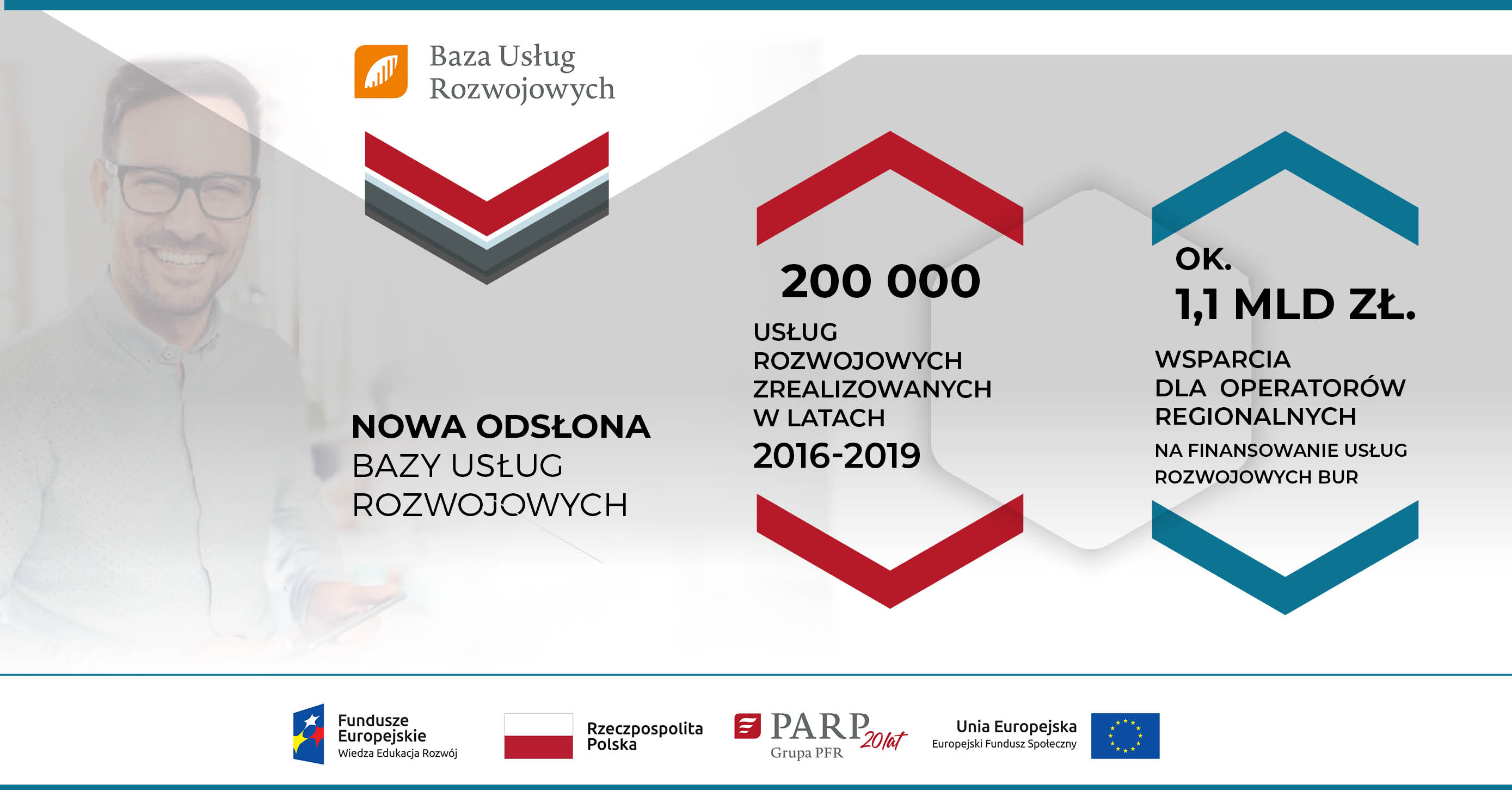 Nowa odsłona Bazy Usług Rozwojowych: 200000 usług rozwojowych zrealizowanych w latach 2016-2019; ok. 1,1 mld zł wsparcia dla operatorów regionalnych na finansowanie usług rozwojowych BUR