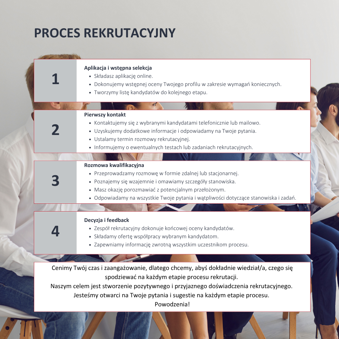 Obrazek przedstawia następujące po sobie kolejne kroki rekrutacji
